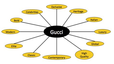 gucci quanti dipendenti ha|gucci brand statistics.